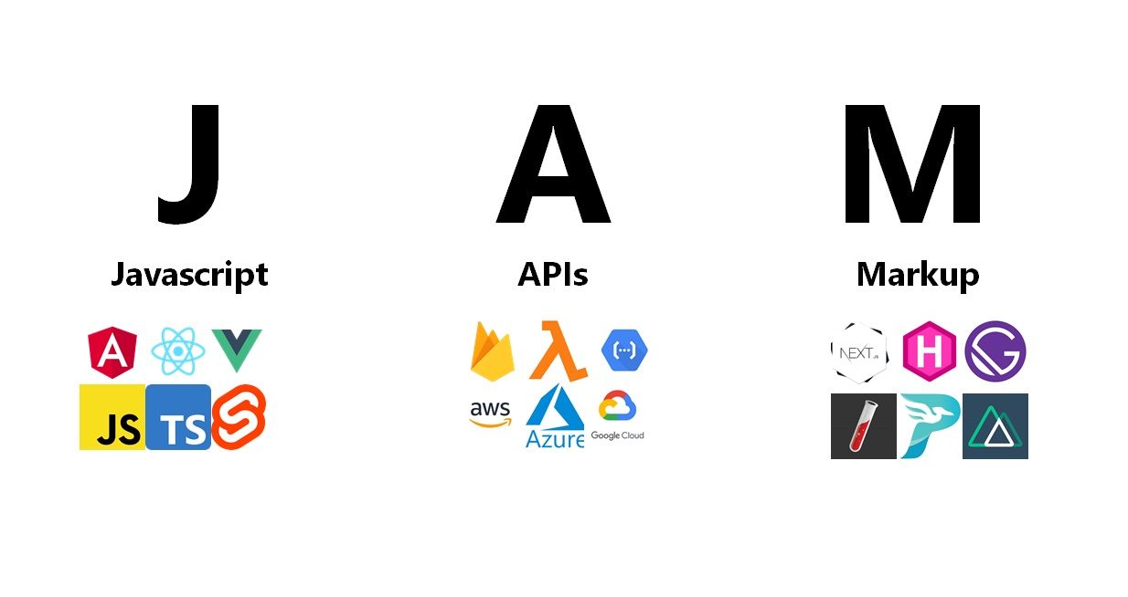 JAMstack with Typescript Grey Neuron